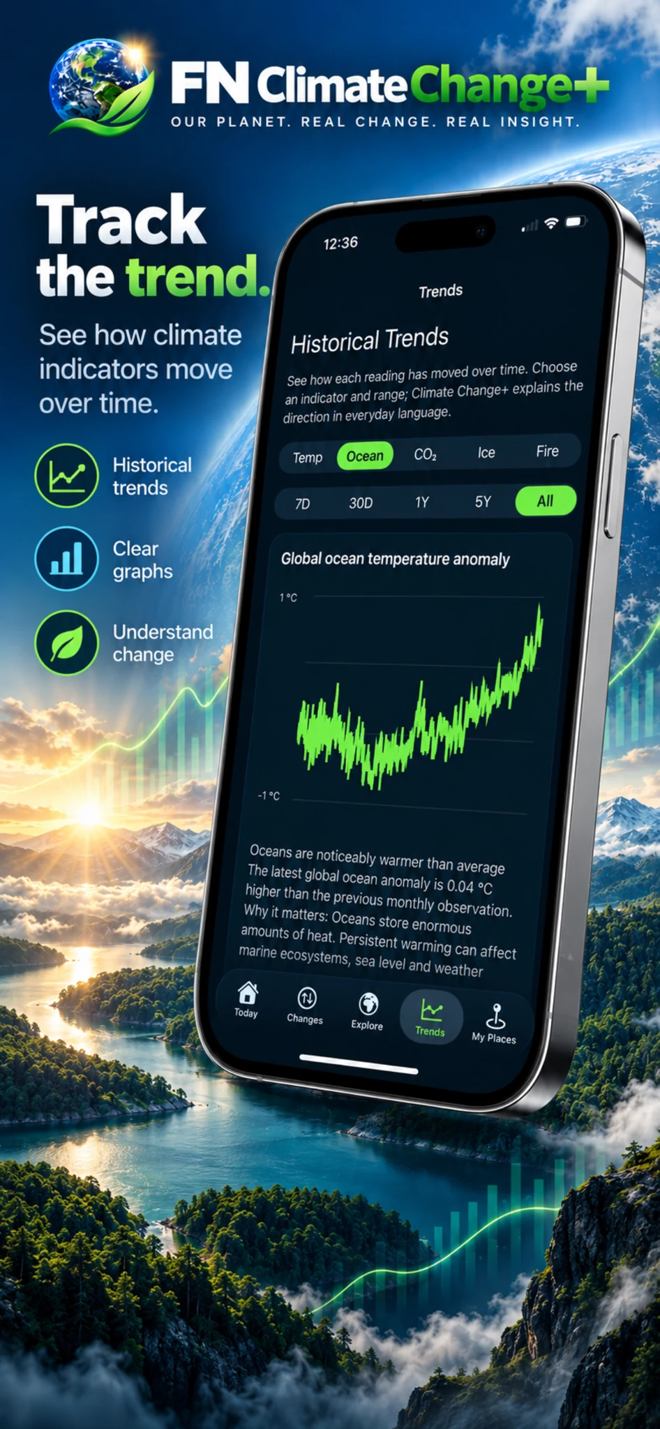 FN Climate Change+ trends screen