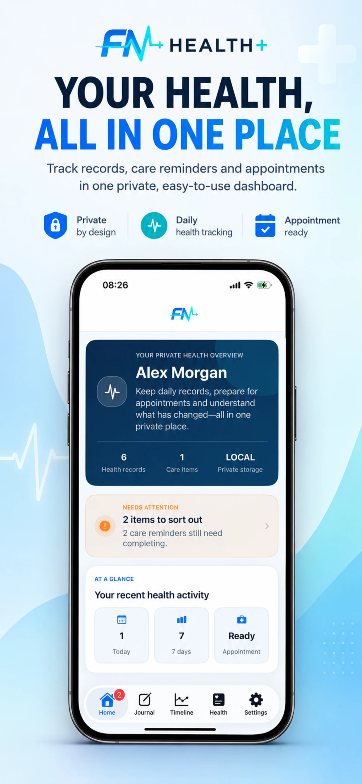 FN Health Plus dashboard