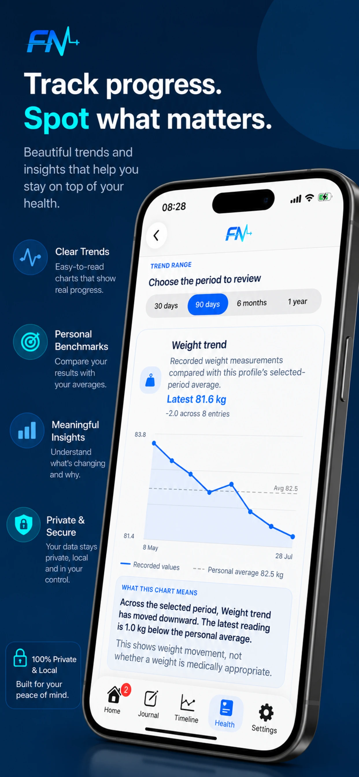 FN Health Plus insights screen
